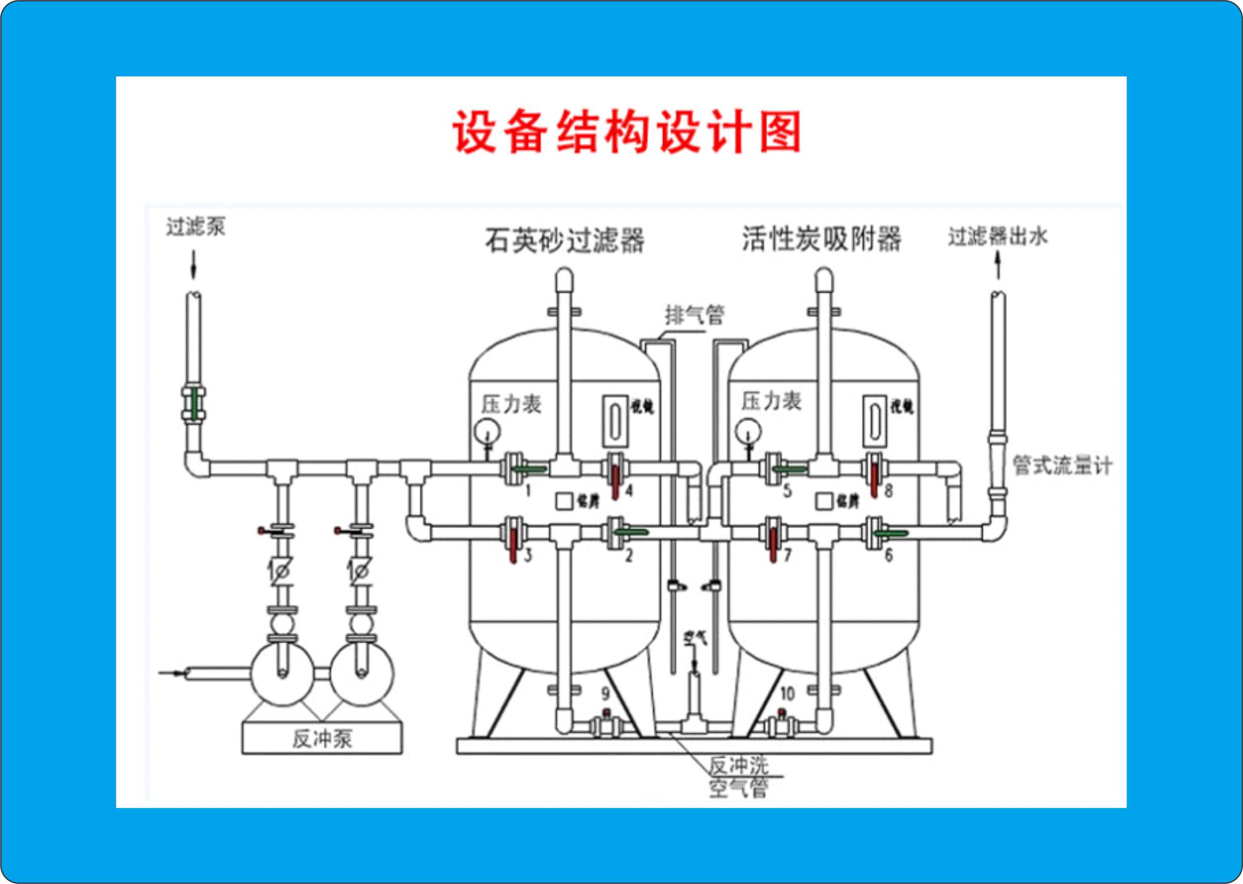 怎么清洗活性炭過濾器