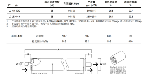 超純水機反滲透膜價格多少