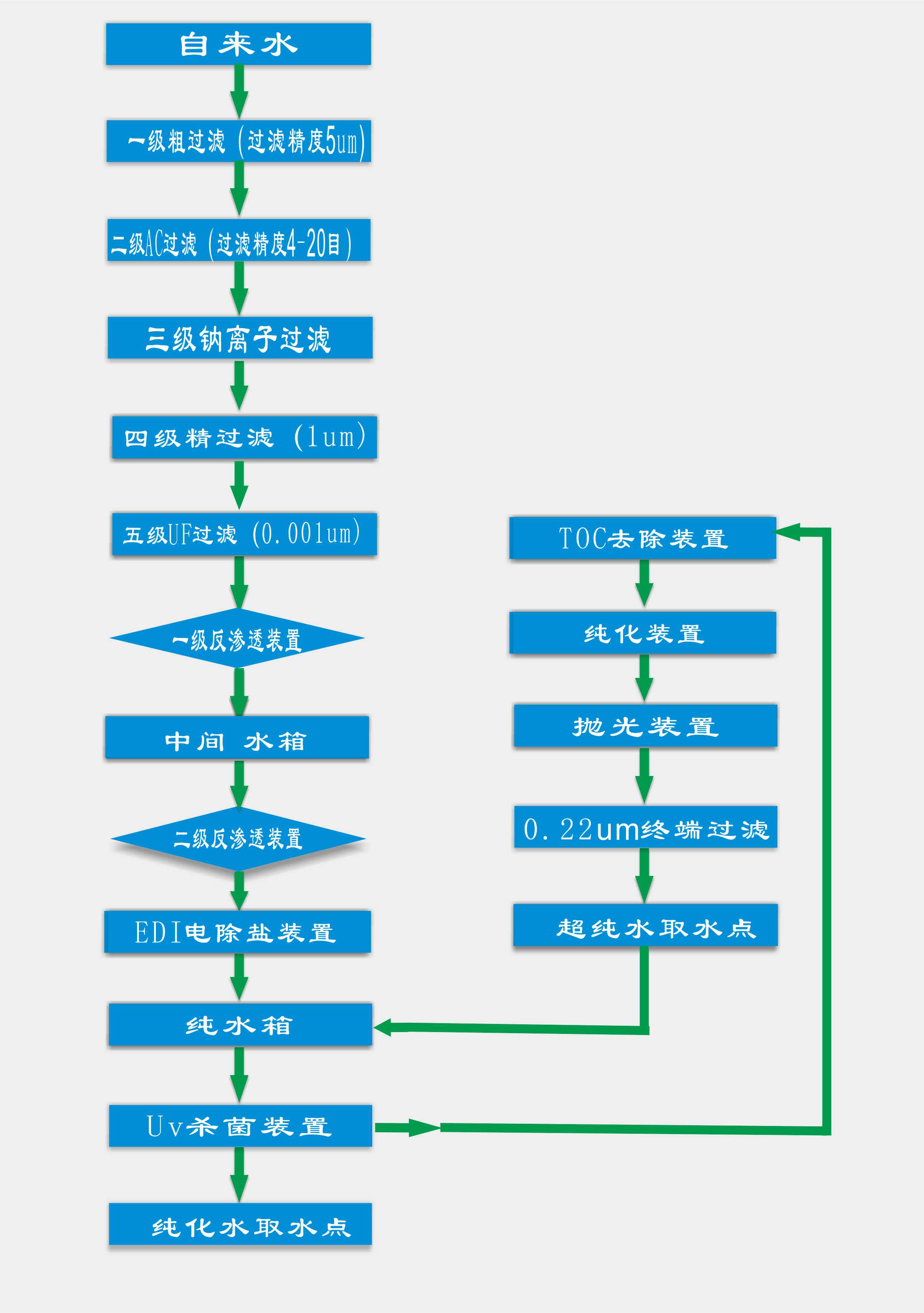 制藥用水 制藥用水