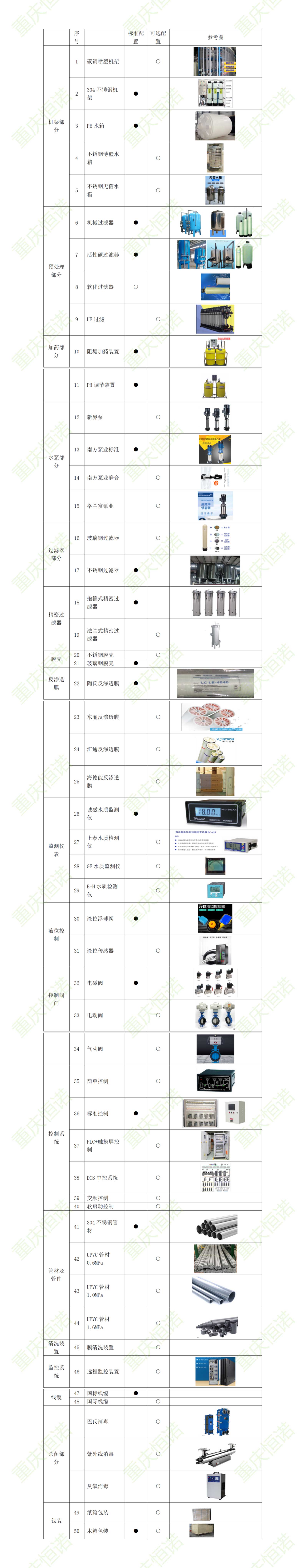 化工純水工藝配置