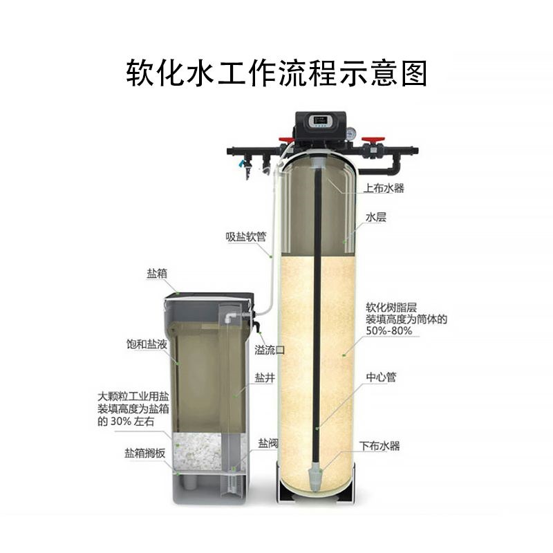 恒諾軟化過濾器