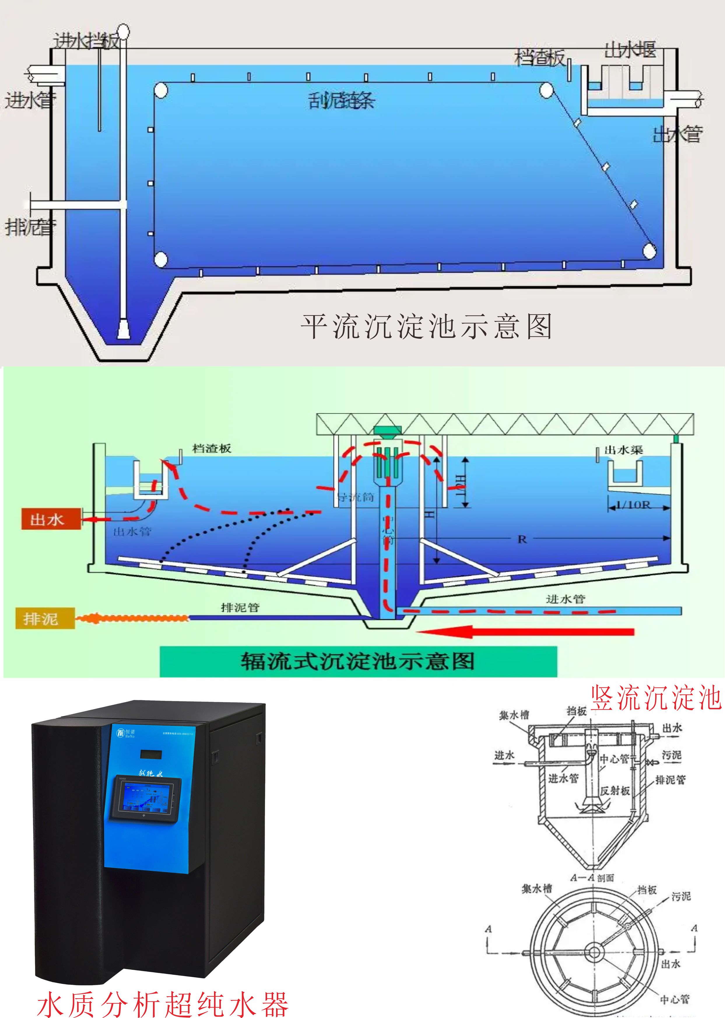 重慶恒諾超純水 沉淀池